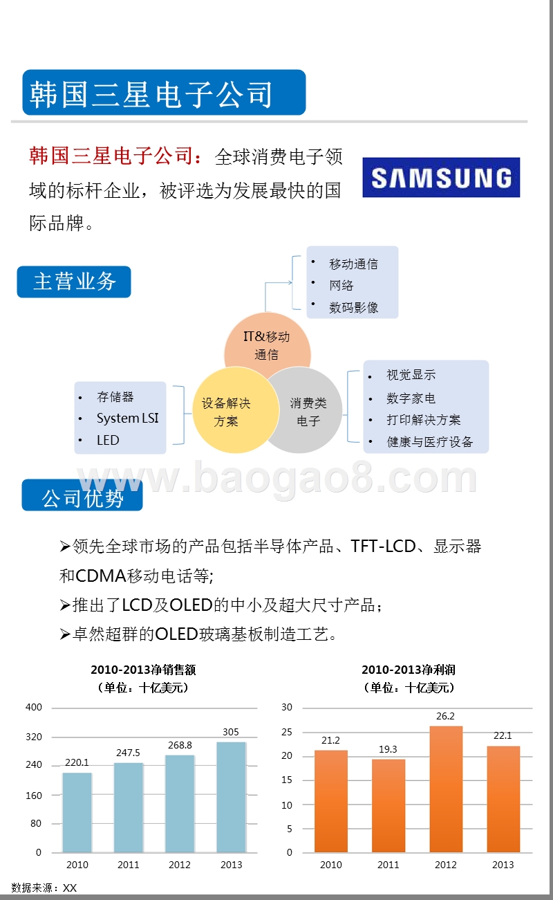 2016-2017全球OLED知名企业大数据分析报告.pptx_第2页