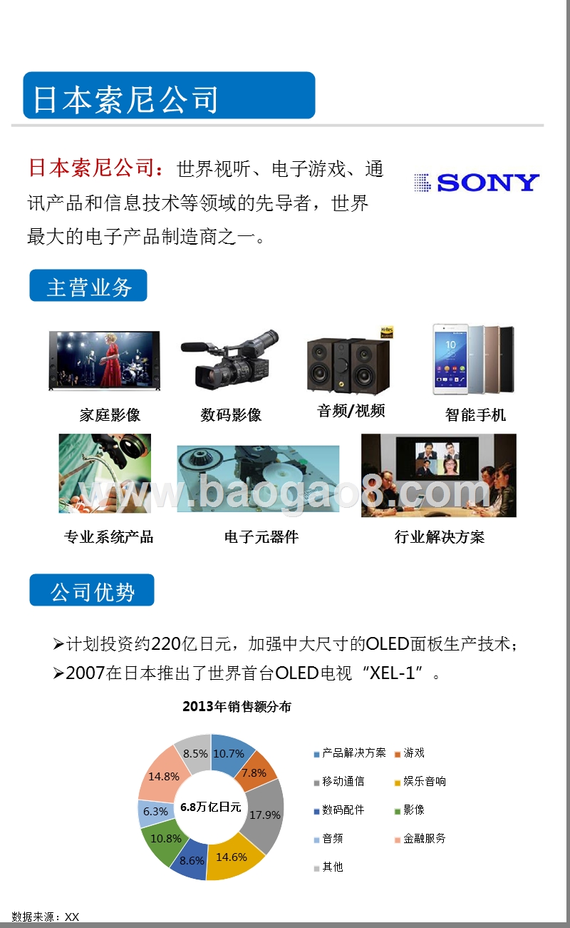 2016-2017全球OLED知名企业大数据分析报告.pptx_第4页