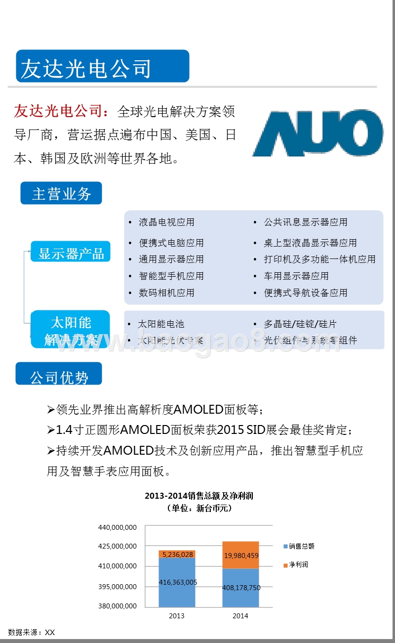2016-2017全球OLED知名企业大数据分析报告.pptx_第5页