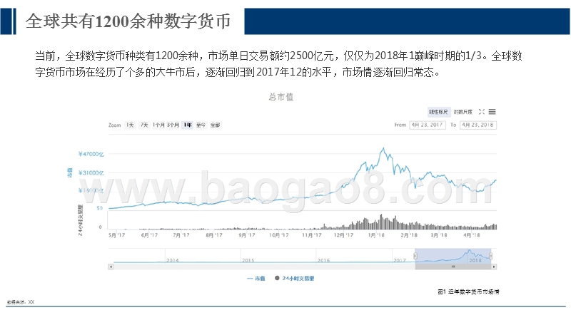 2018年Q1数字货币交易所研究报告.pptx_第5页