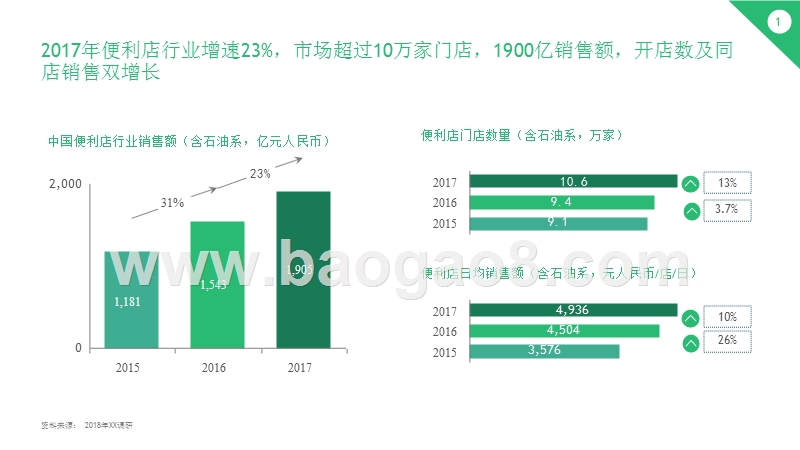 2018中国便利店发展分析报告.pptx_第4页