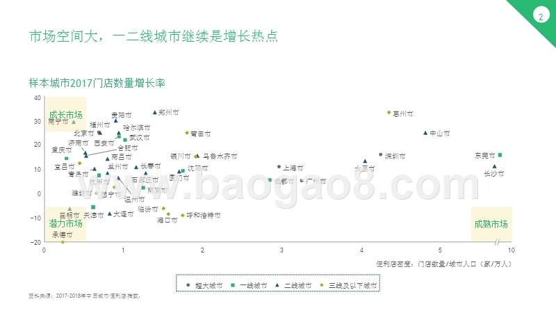 2018中国便利店发展分析报告.pptx_第5页