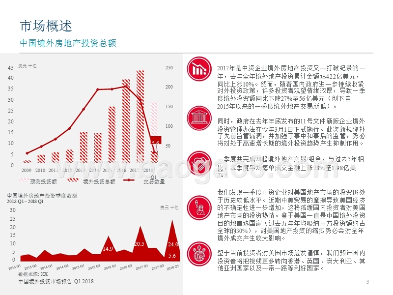 2018年Q1中国境外投资市场研究报告.pptx_第3页
