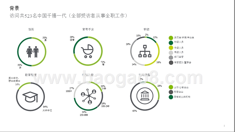 2018年中国千禧一代调查报告.pptx_第2页
