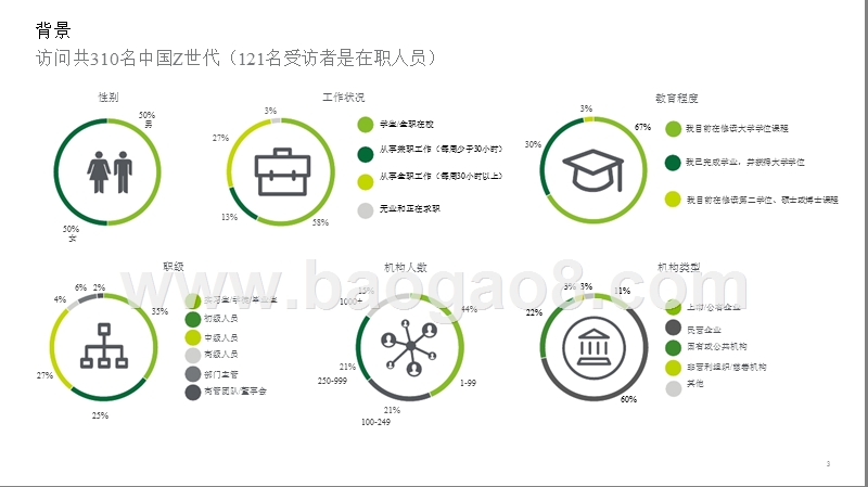 2018年中国千禧一代调查报告.pptx_第3页