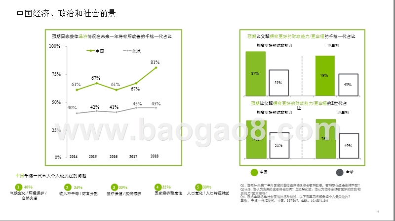 2018年中国千禧一代调查报告.pptx_第4页