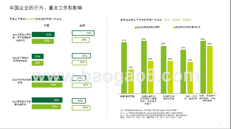2018年中国千禧一代调查报告.pptx_第5页