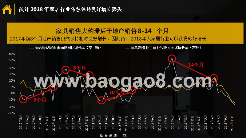 2018年360家居行业研究报告.pptx_第3页