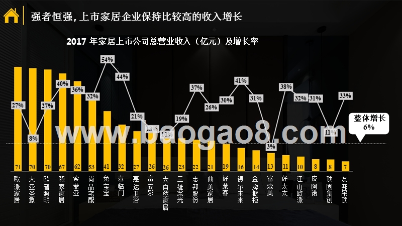 2018年360家居行业研究报告.pptx_第4页