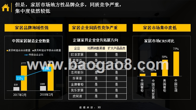 2018年360家居行业研究报告.pptx_第5页
