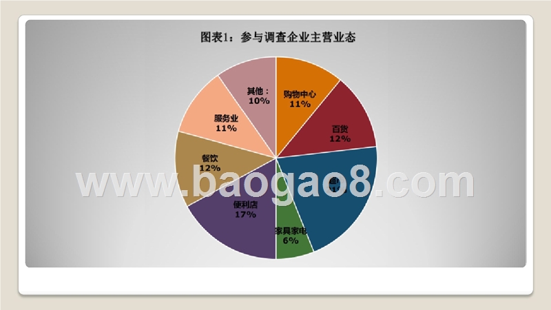 2018连锁行业发展趋势洞察报告.pptx_第3页