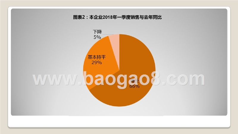 2018连锁行业发展趋势洞察报告.pptx_第4页