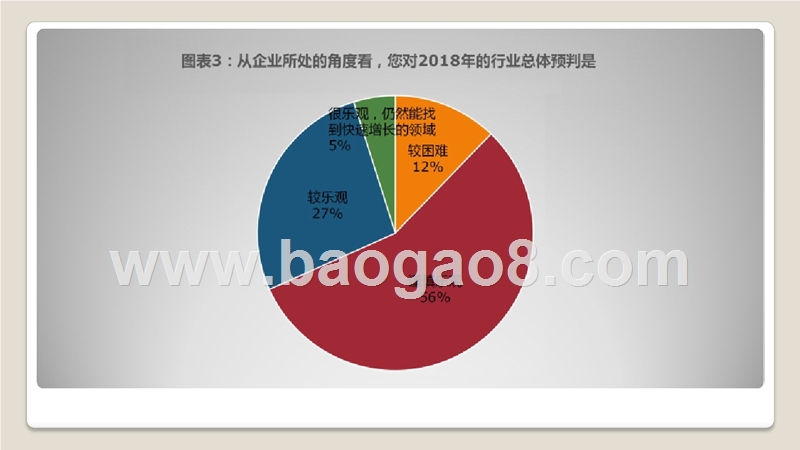 2018连锁行业发展趋势洞察报告.pptx_第5页