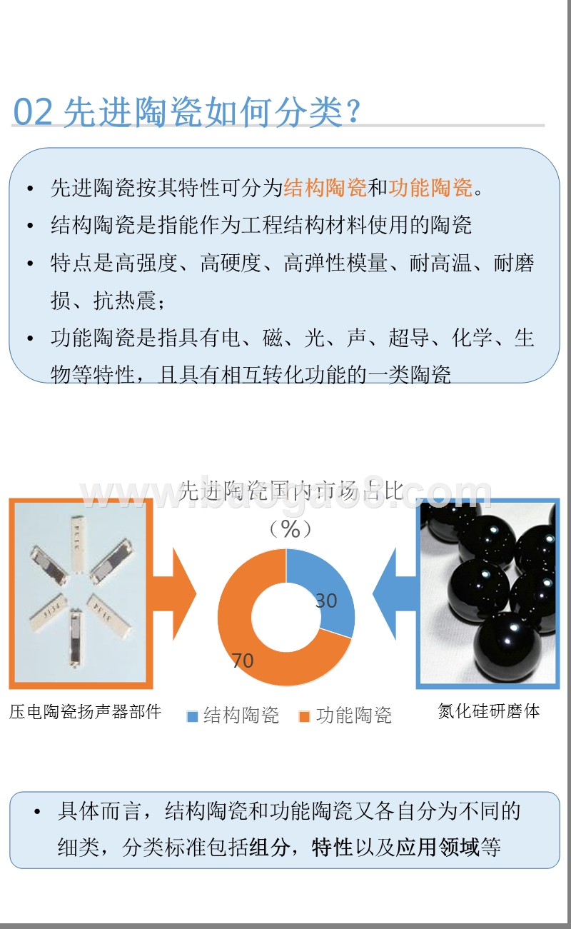 2016-2017先进陶瓷行业全方位解读报告.pptx_第5页