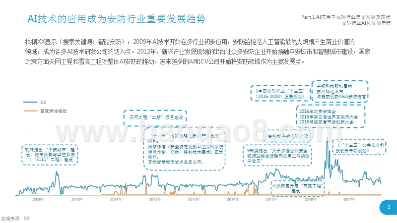 2018年中国AI+安防行业发展研究报告.pptx_第3页