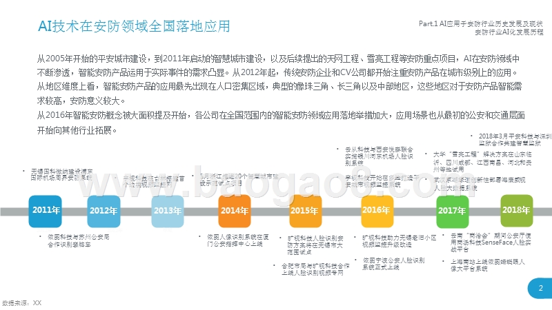 2018年中国AI+安防行业发展研究报告.pptx_第4页