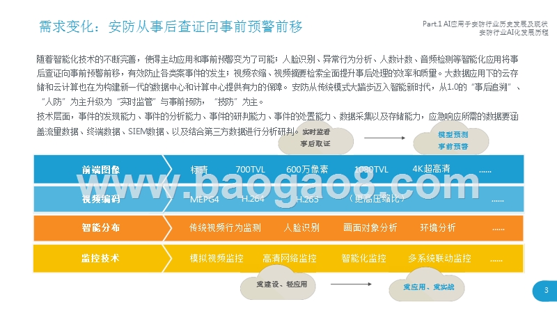 2018年中国AI+安防行业发展研究报告.pptx_第5页