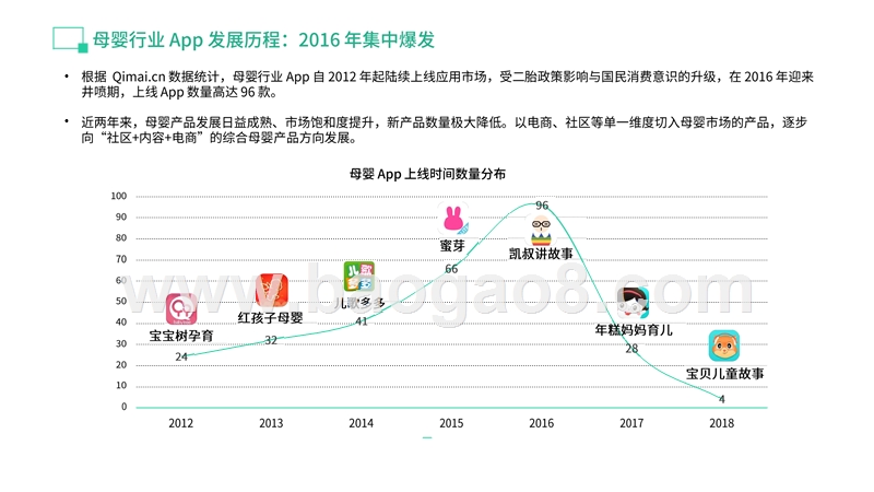 2018母婴App行业分析报告.pptx_第5页