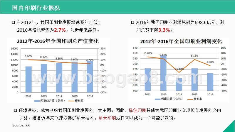 2017-2018纳米印刷行业研究报告.pptx_第2页