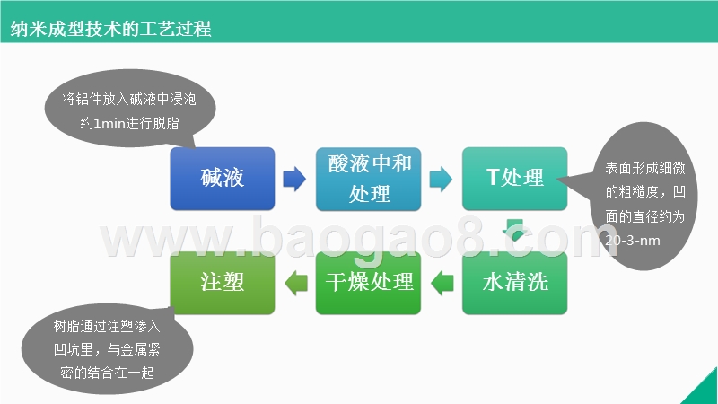 2017-2018纳米注塑技术（NMT）分析报告.pptx_第5页