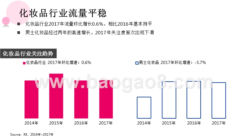 2018化妆品行业研究报告.pptx_第4页
