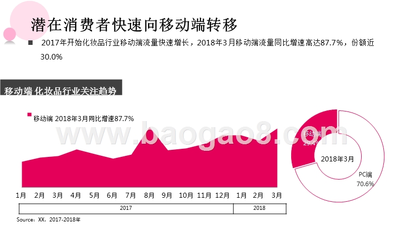 2018化妆品行业研究报告.pptx_第5页