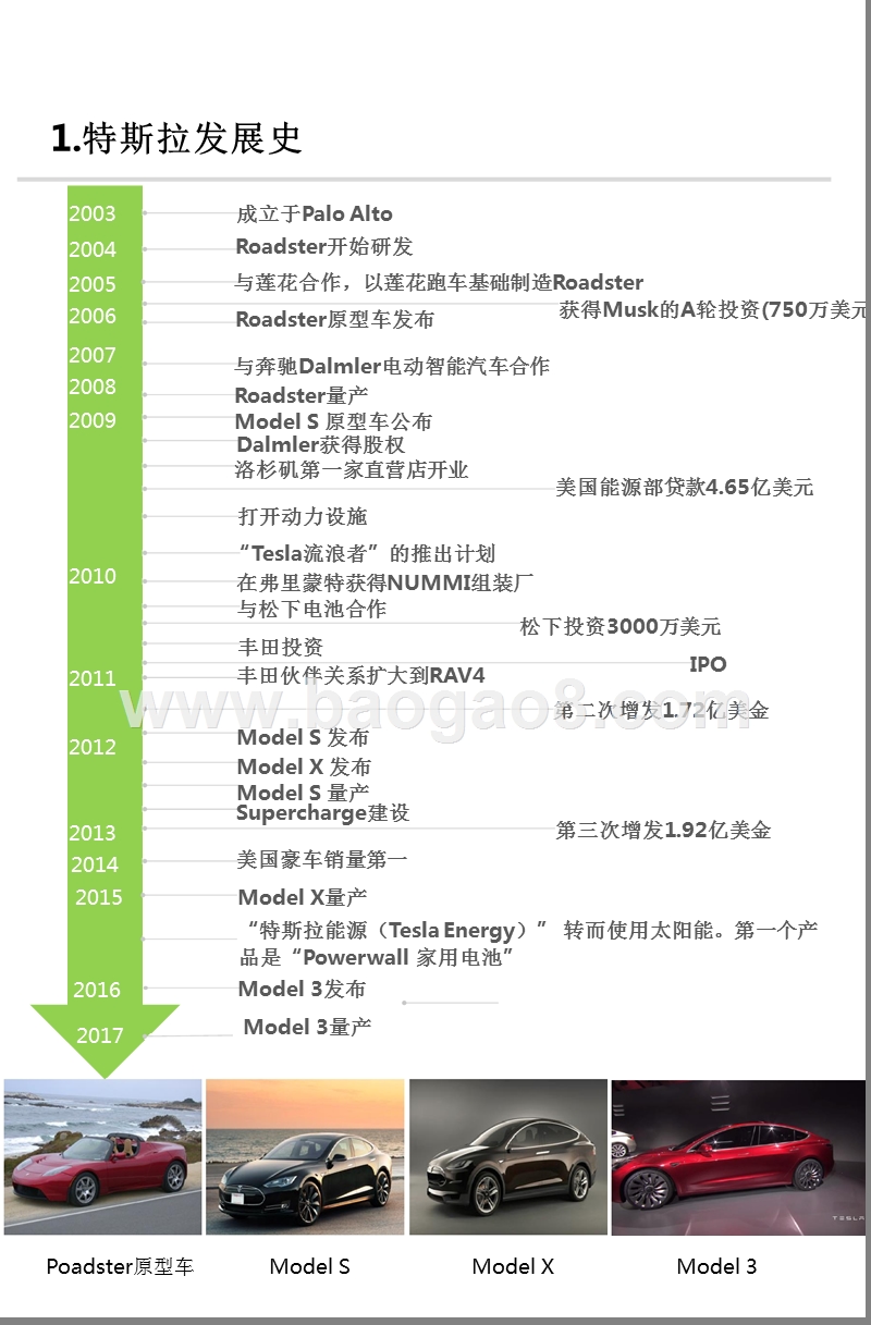 2017-2018特斯拉产业链深度研究报告.pptx_第5页