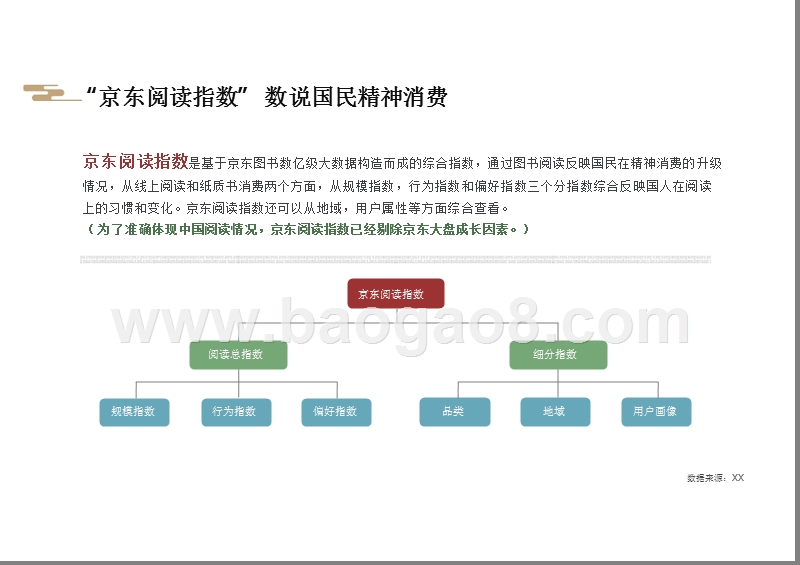 2018京东全民阅读报告.pptx_第5页