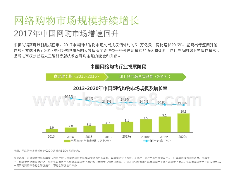 2018年中国正品电商研究报告.pptx_第4页
