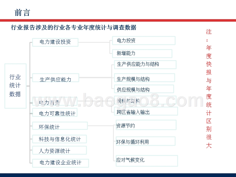 2018中国电力行业年度发展报告.pptx_第3页