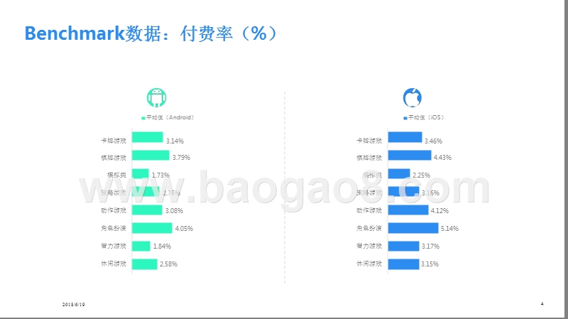 2018年3月移动游戏Benchmark分析报告.pptx_第4页