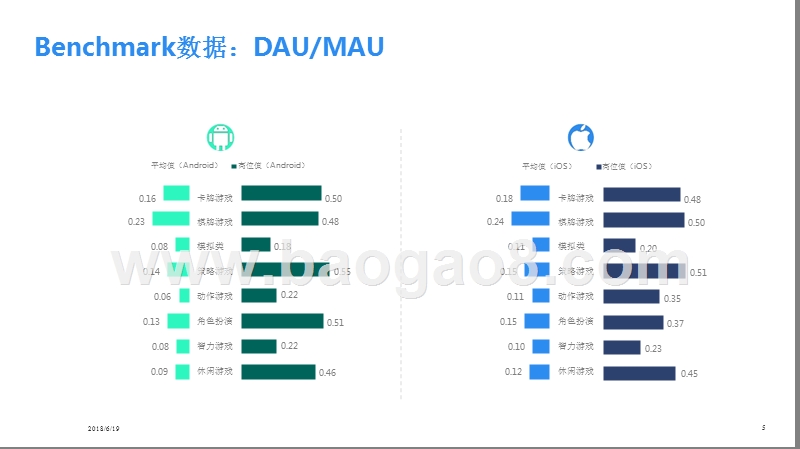2018年3月移动游戏Benchmark分析报告.pptx_第5页