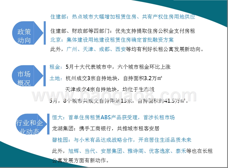 2018年5月长租公寓市场月度报告.pptx_第3页