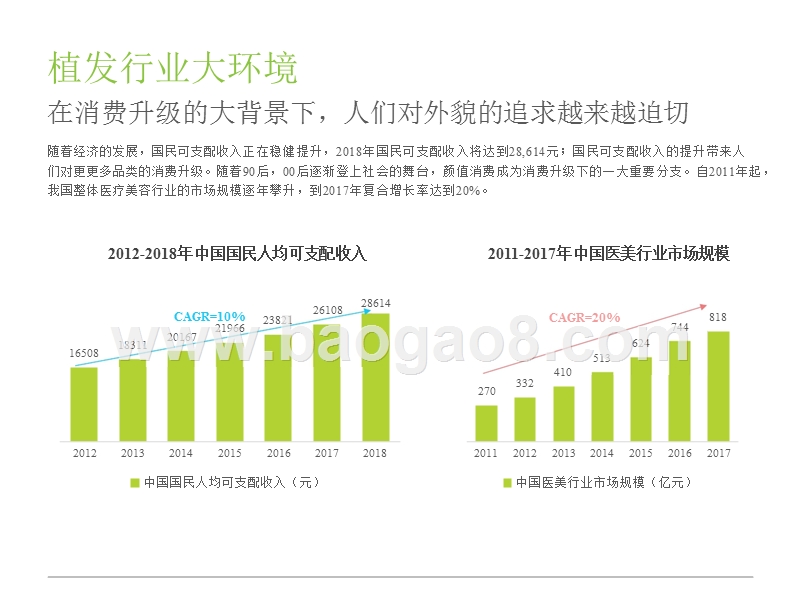 2018年中国植发行业研究报告.pptx_第4页