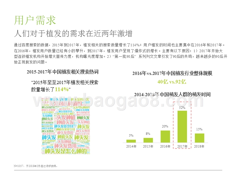2018年中国植发行业研究报告.pptx_第5页