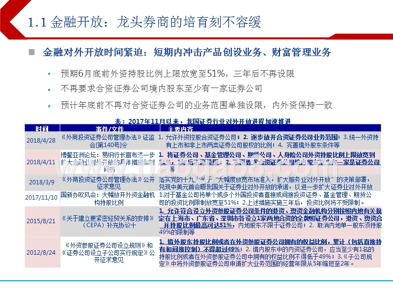 2018年证券行业投资策略分析报告.pptx_第4页