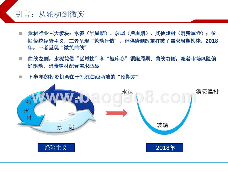 2018年下半年建材行业投资分析报告.pptx_第2页