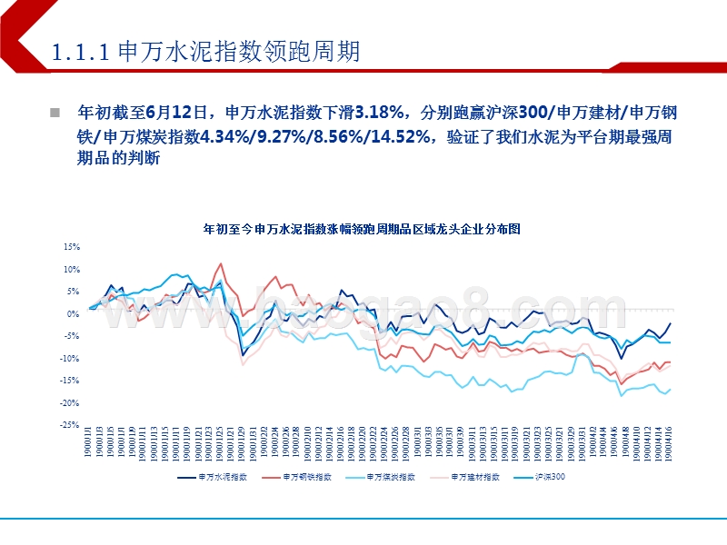 2018年下半年建材行业投资分析报告.pptx_第4页