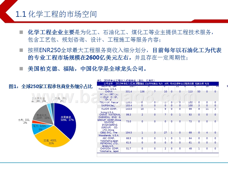 2018年下半年建筑行业投资分析报告.pptx_第5页