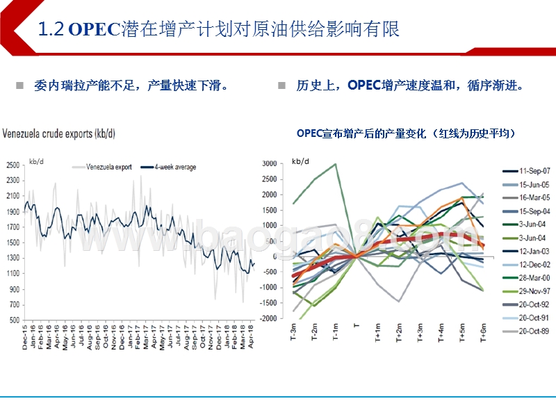 2018年港股油气行业投资分析报告.pptx_第4页