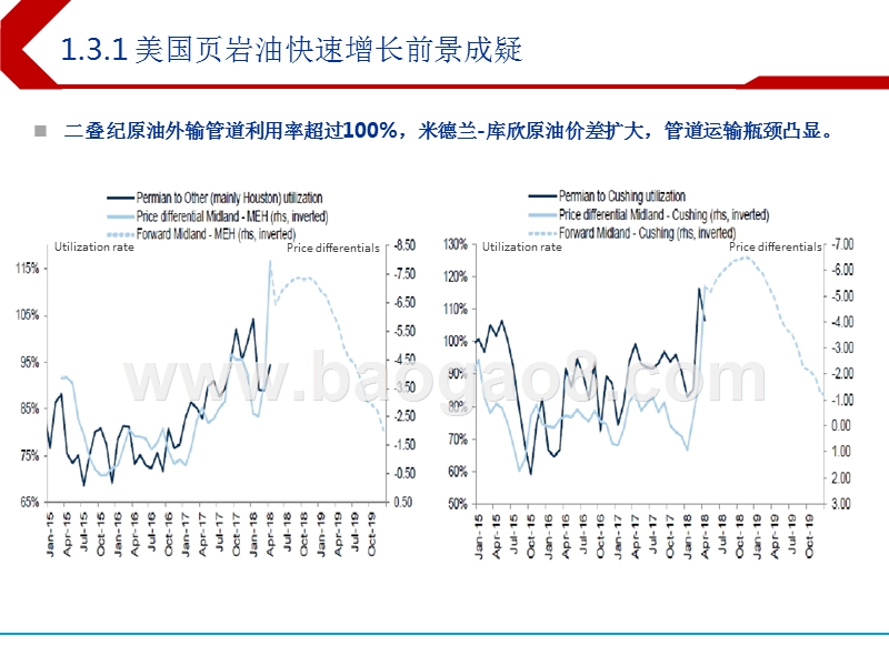 2018年港股油气行业投资分析报告.pptx_第5页