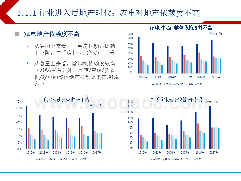 2018年下半年家电行业投资分析报告.pptx_第3页