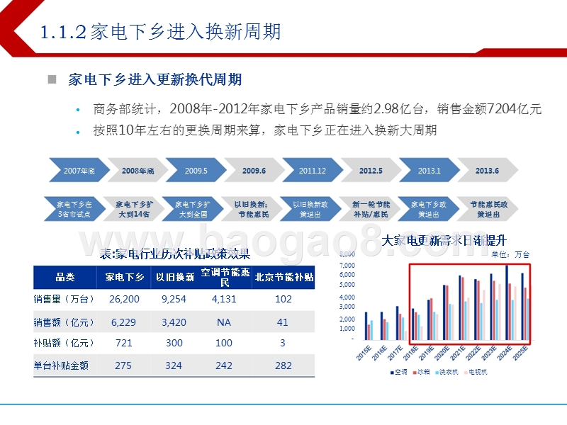 2018年下半年家电行业投资分析报告.pptx_第4页