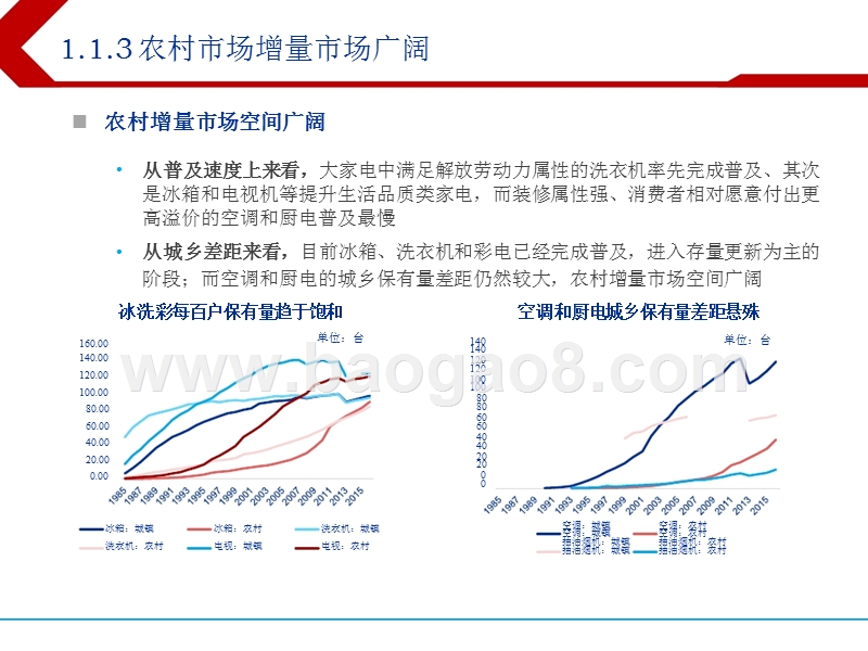 2018年下半年家电行业投资分析报告.pptx_第5页