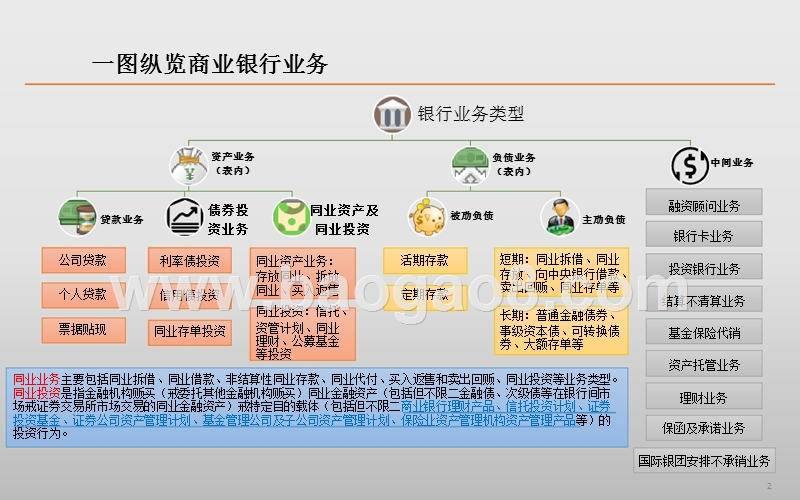 2018年银行业研究报告.pptx_第2页
