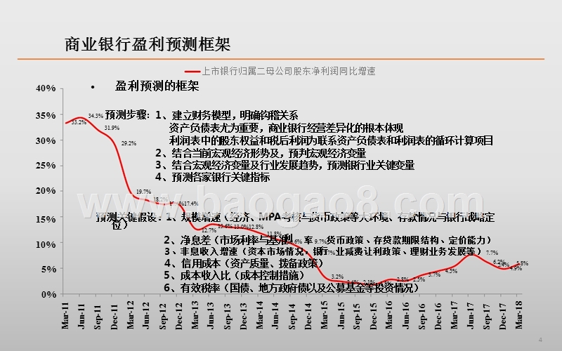 2018年银行业研究报告.pptx_第4页
