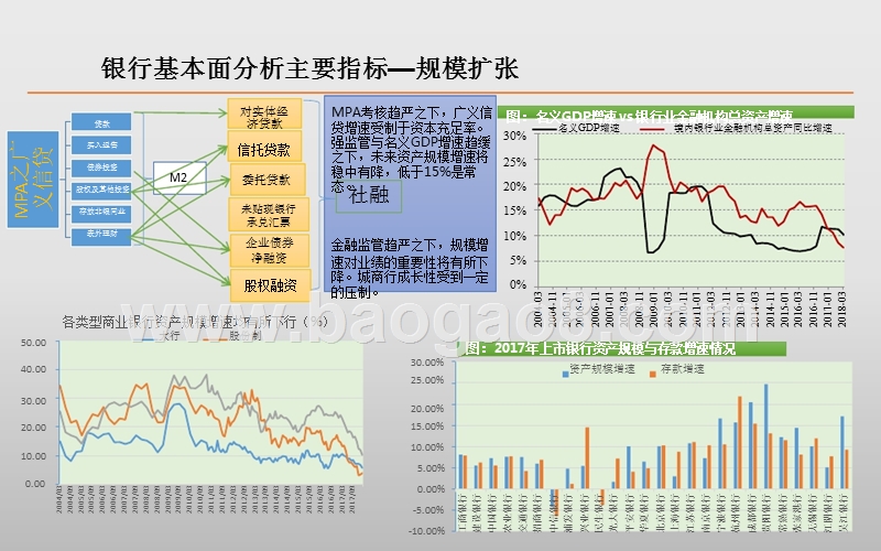 2018年银行业研究报告.pptx_第5页