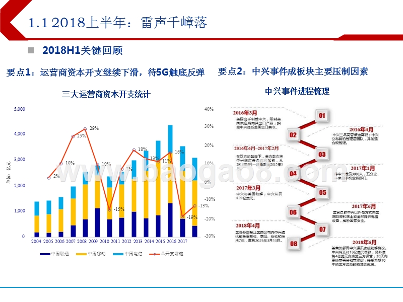 2018年通信行业下半年投资分析报告.pptx_第3页