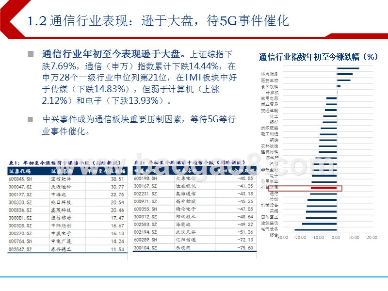 2018年通信行业下半年投资分析报告.pptx_第4页