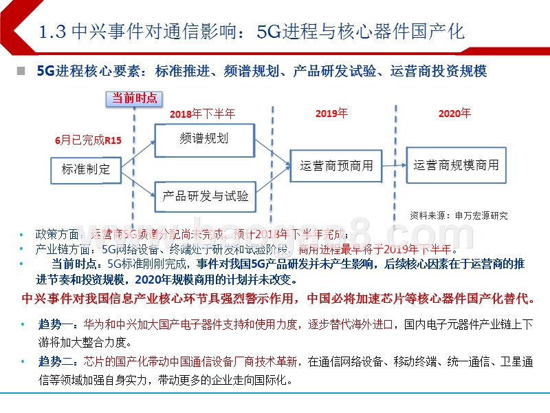 2018年通信行业下半年投资分析报告.pptx_第5页